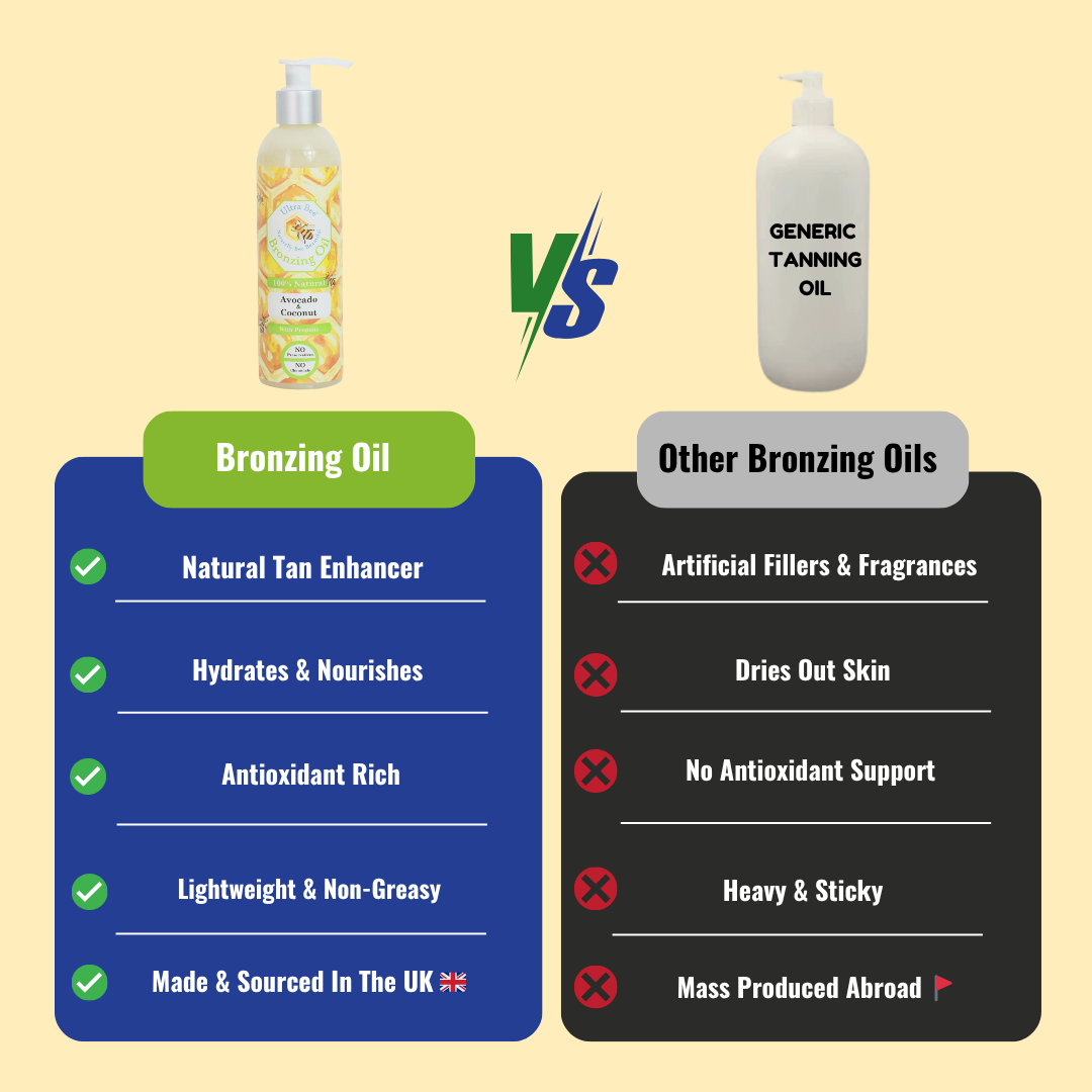 100% Natural BRONZING Tanning Oil - Avocado & Virgin Coconut oil 250ml