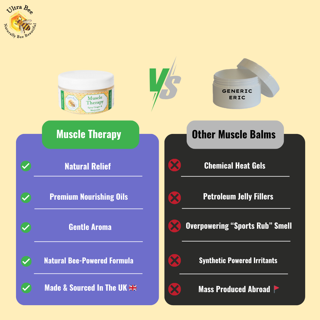 Baume de Massage Musculaire Chauffant 100% Naturel 100ml