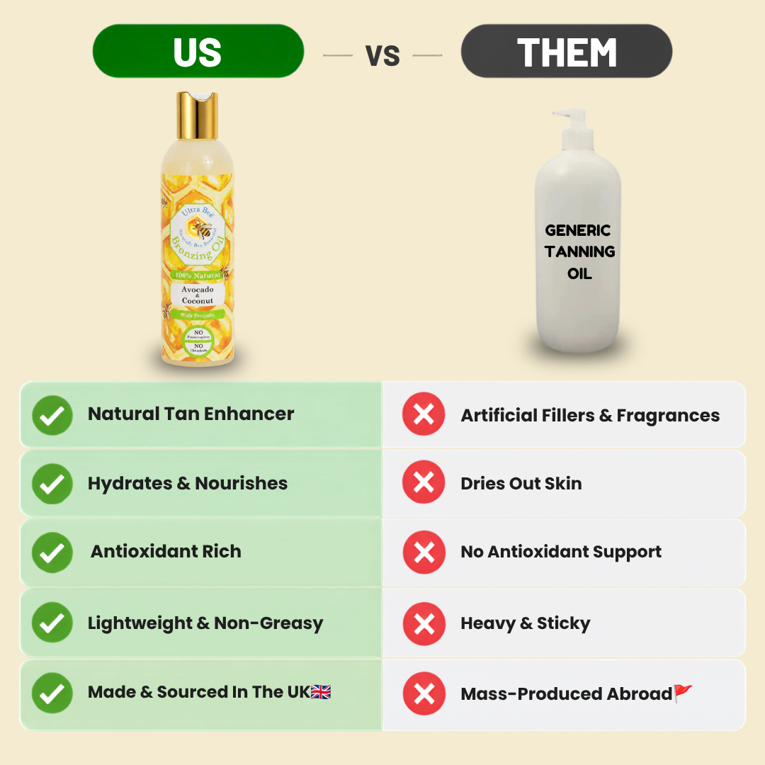 100% Natural BRONZING Tanning Oil - Avocado & Virgin Coconut oil 200 ml