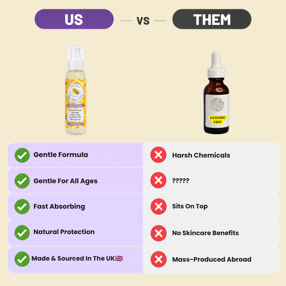 100% Natural Gentle BaBee Oil Honey Coconut, Calendula & Lavender 100ml